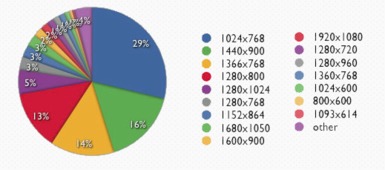 南衛(wèi)四道解讀 企業(yè)最想了解的營銷型網(wǎng)站設(shè)計尺寸與策劃核心